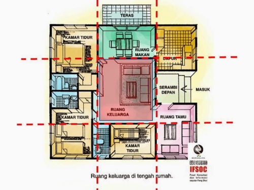  Denah  Rumah  Minimalis Menurut  Feng Shui  Rumah  minimalispro